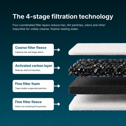 7-liter filter